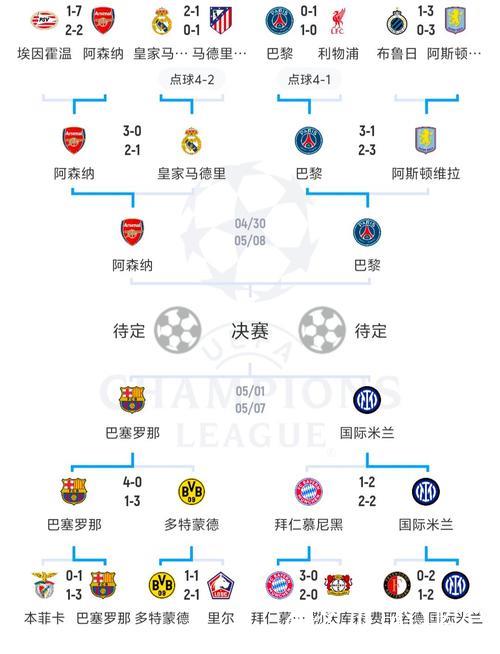 五大联赛球队本轮欧战总结:谁表现滑铁卢,谁笑到最后 五大联赛球队本轮欧战总结:谁表现滑铁卢,谁笑到最后