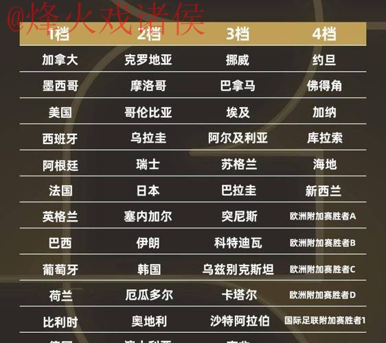 2026世界杯盘口推荐热门 2026世界杯盘口推荐热门