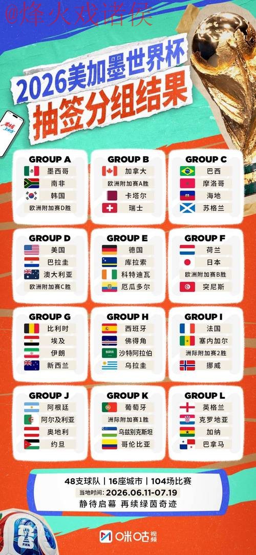 2026世界杯外围官方