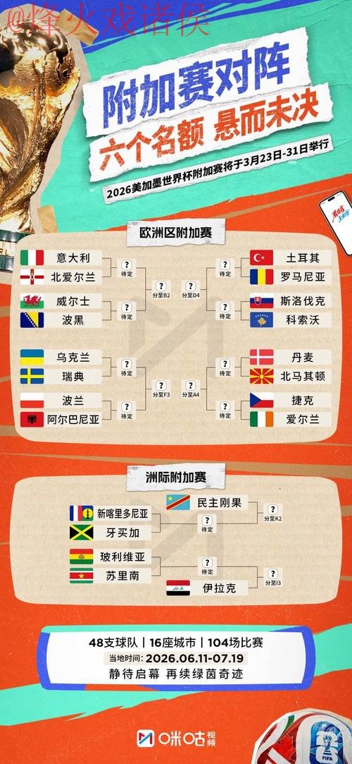 2026世界杯外围官方